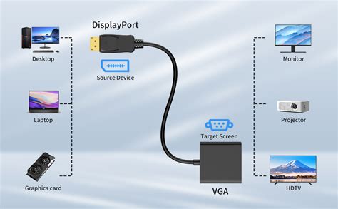 Tobo DisplayPort (DP) to VGA Adapter, Gold-Plated Display Port to VGA ...