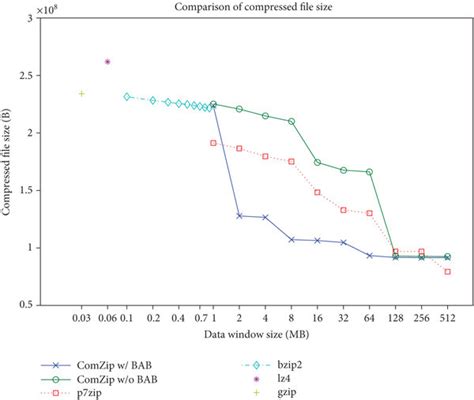 Image result for Computer File Size Chart