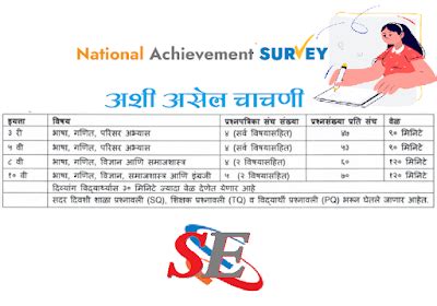NAS QUESTION PAPER BANK