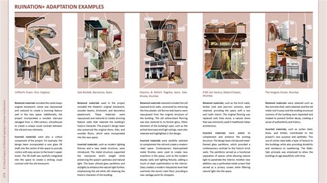 UG180556 | CEPT - Portfolio