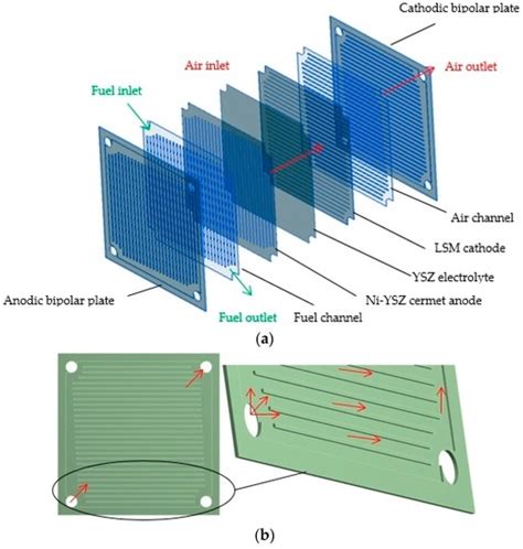 Image result for Pick Module System