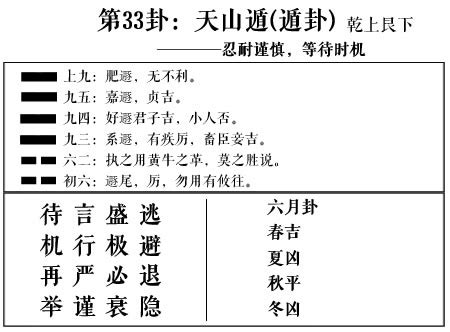Hexagram 33 天山遁 | Master Fengshui Group : Konsultasi & Kursus Fengshui ...
