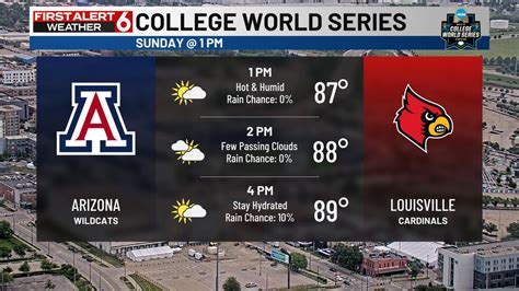 Bo’s First Alert 6 Forecast - PM isolated storms may impact Father’s ...