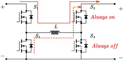 A Novel Chaotic Particle Swarm Optimized Backpropagation Neural Network ...