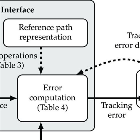 System Interface Requirements Example 的图像结果