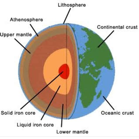 imagine the earth's interior and write 10-12 sentence on it - Brainly.in
