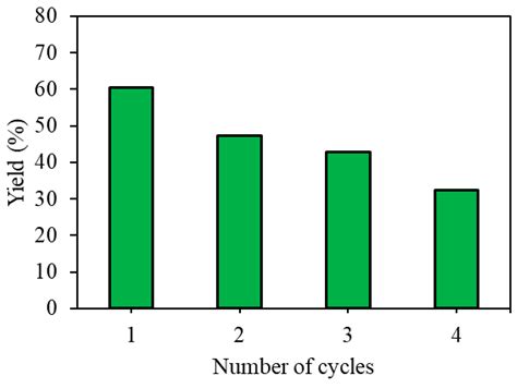 Pd-Catalyzed Cyclocarbonylation of Allylic Alcohol under Benign ...