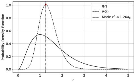 Generalized Derangetropy Functionals for Modeling Cyclical Information Flow