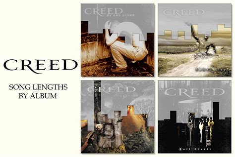 Creed, song lengths by album [OC] : r/alterbridge