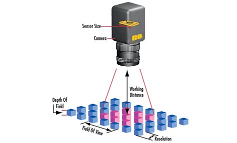 Silicon Valley | Edmund Optics