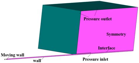 Mechanism of Evolution of Shock Wave of Muzzle Jet under Initial ...