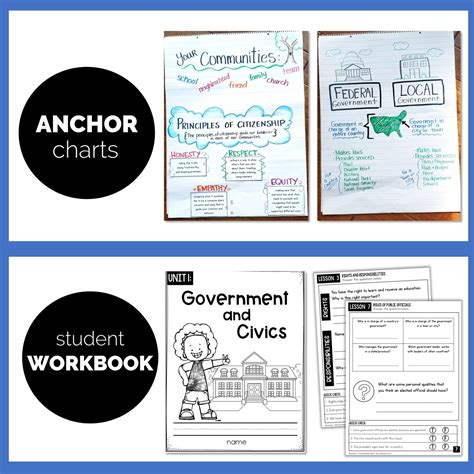 2nd grade Social Studies Curriculum - Mrs Jones's Class