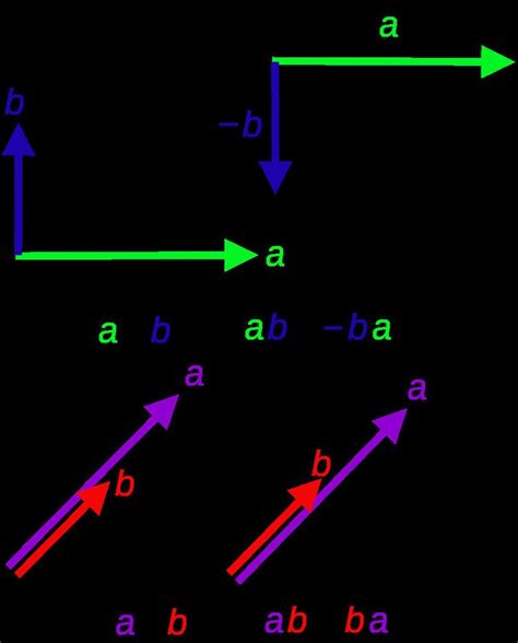 Geometric Algebra Tutorial 的图像结果