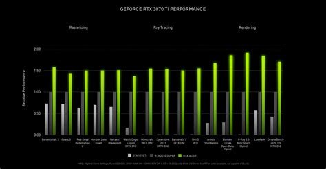 Image result for Video Card Benchmark