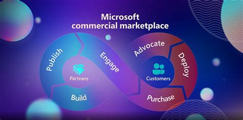 A reimagined Microsoft Marketplace: New investments to power growth
