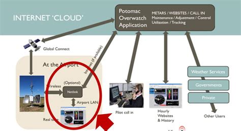 Image result for Netlink Programming