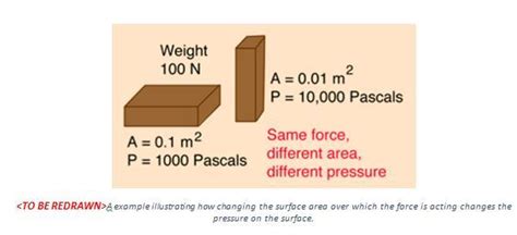 Image result for Pressure Example