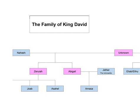 Who Was David's Mother