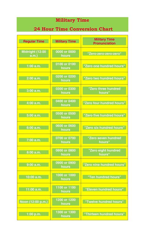 30 Printable Military Time Charts - Template Lab