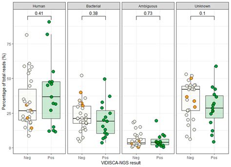 Viral Metagenomics on Cerebrospinal Fluid