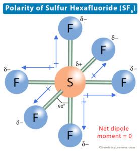 Image result for SF6 Relative Permeability
