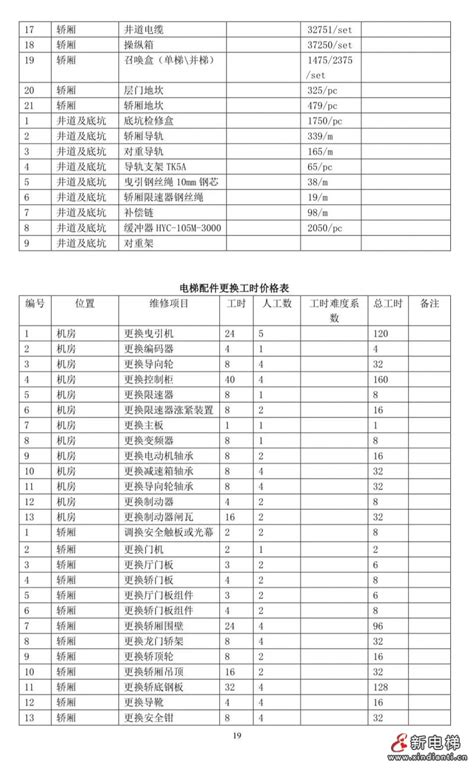 杭州电梯维保工时费明码标价：65元/小时！_电梯安全_电梯资讯_新电梯网