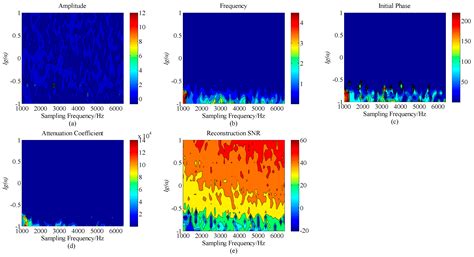 Identification of Combined Power Quality Disturbances Using Singular ...
