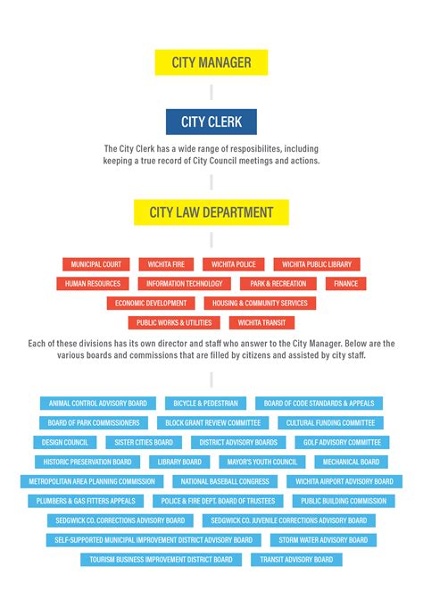 Local Governance 的图像结果