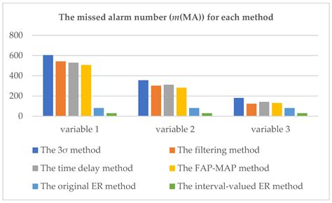 A Data-Driven Process Monitoring Approach Based on Evidence Reasoning ...