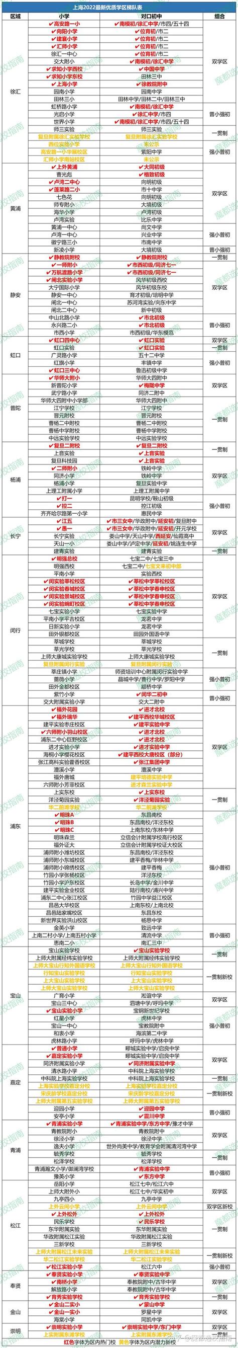 2019年上海各区重点小学榜单（附第一梯队学区房信息）（下篇） - 知乎