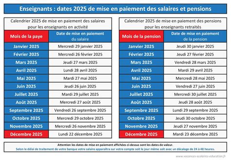 Calendrier 2024-2025 de versement des salaires des enseignants de l ...
