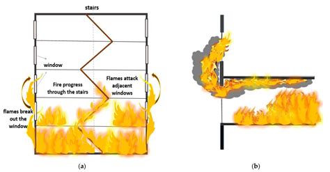 Existing Improvements in Simulation of Fire–Wind Interaction and Its ...