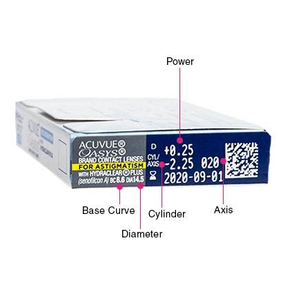 Acuvue Oasys for astigmatism │ Johnson & Johnson - Feel Good Contact ...