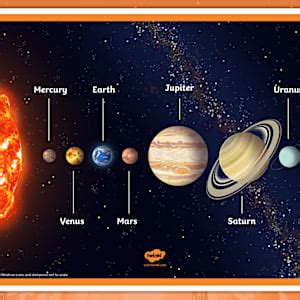 The Solar System Poster - Space Display Resources
