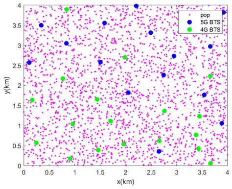Capacity and Coverage Dimensioning for 5G Standalone Mixed-Cell ...