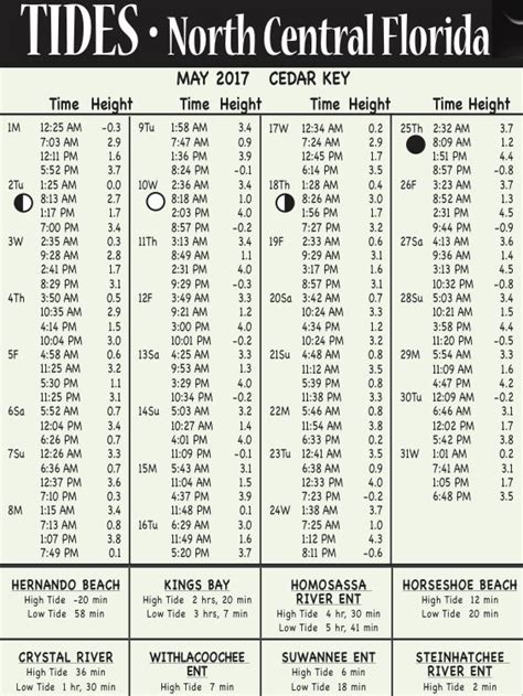 North Central Florida Edition | Coastal Angler & The Angler Magazine