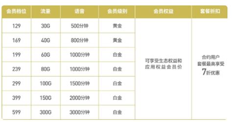 电信的宽带多少钱一年（电信宽带套餐价格表） – - 扬帆号