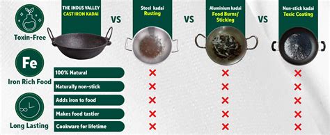 The Indus Valley Pre-Seasoned Cast Iron Kadai with Strong Handles ...
