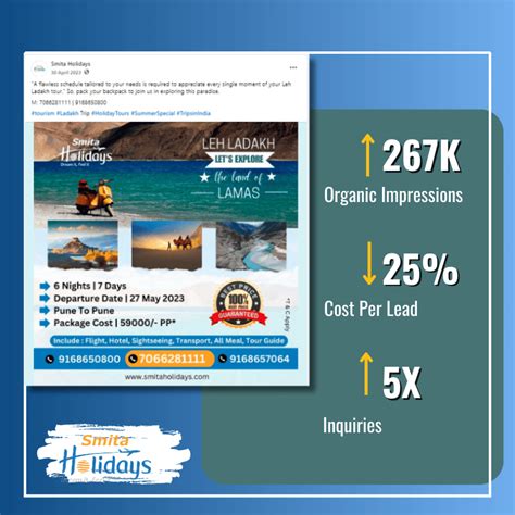 Case Study: Meta Ads Strategy for MIDM - Gigante Technologies