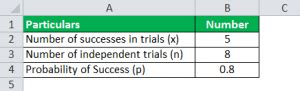 Image result for Binomial Distribution Formula Example