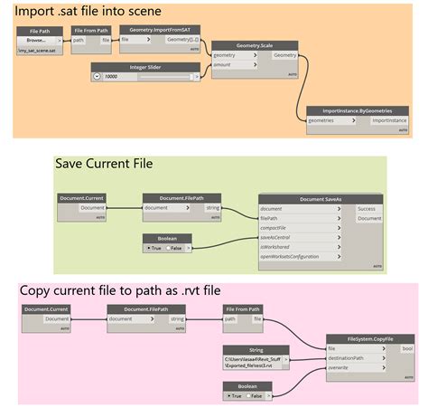 Image result for Nearest Grid Dynamo Script