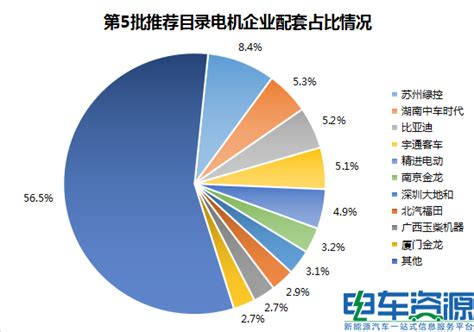2020年中国光伏组件企业排行榜（TOP20） - 锐观网