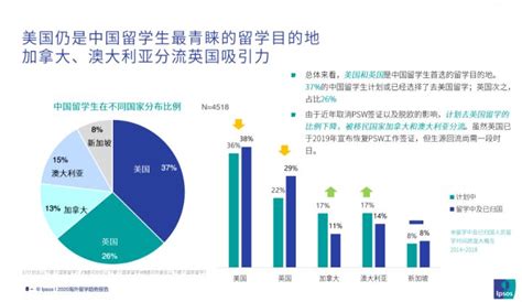 留学美国 | 美国生活成本详解 - 知乎