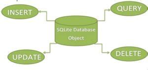SQLite Studio Tutorial 的图像结果