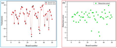 Online Visual Detection System for Head Warping and Lower Buckling of ...