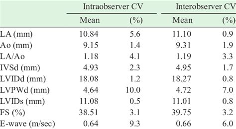 Image result for Interobserver Variability