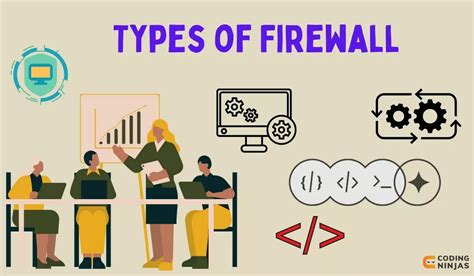 Image result for Types of Firewall