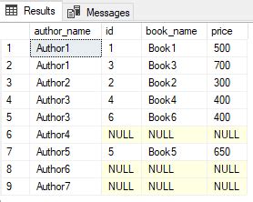 Image result for SQL Cross Apply Performance