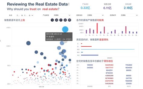 房地产数据可视化分析-房地产回款率高吗 只一眼，回款情况了然于心-奥威BI厂商