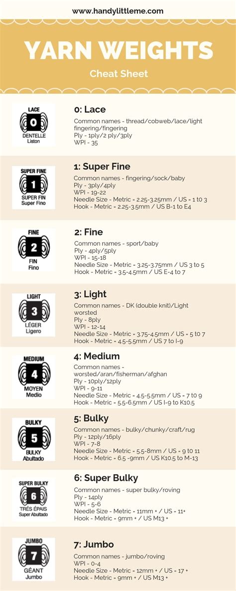 Rezultat imagine pentru WPI Yarn Weight Conversion Chart